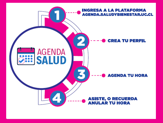 Agenda Salud, nuevo sistema online para toma de horas 